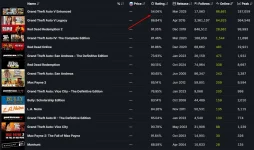 Низкий рейтинг GTA 5 Enhanced в Steam.webp