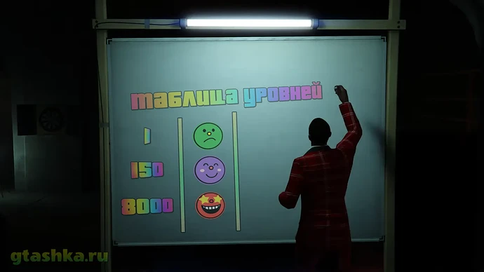 таблица уровней в гта онлайн